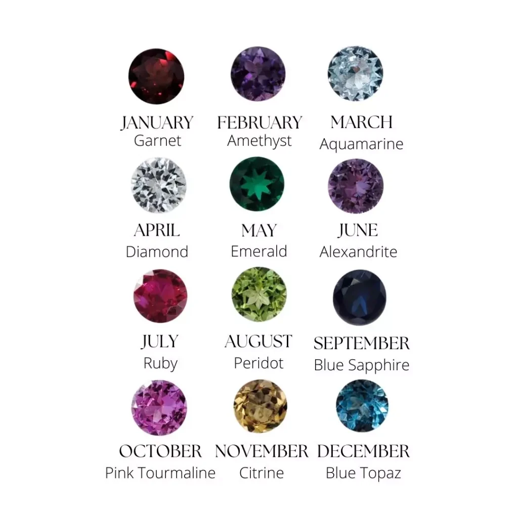 birthstones