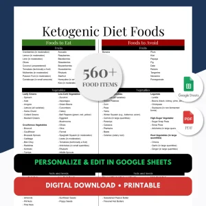 The Keto Foods List: 33 Foods to Eat and Avoid on a Ketogenic Diet 3 keto.webp
