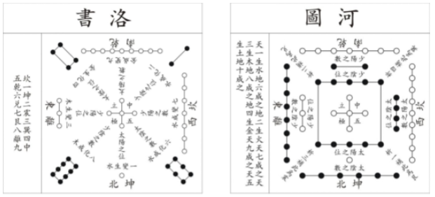 Numerology and Crystals Reveal the Hidden Patterns of Your Relationships 3 Ho Luo, the birth chart