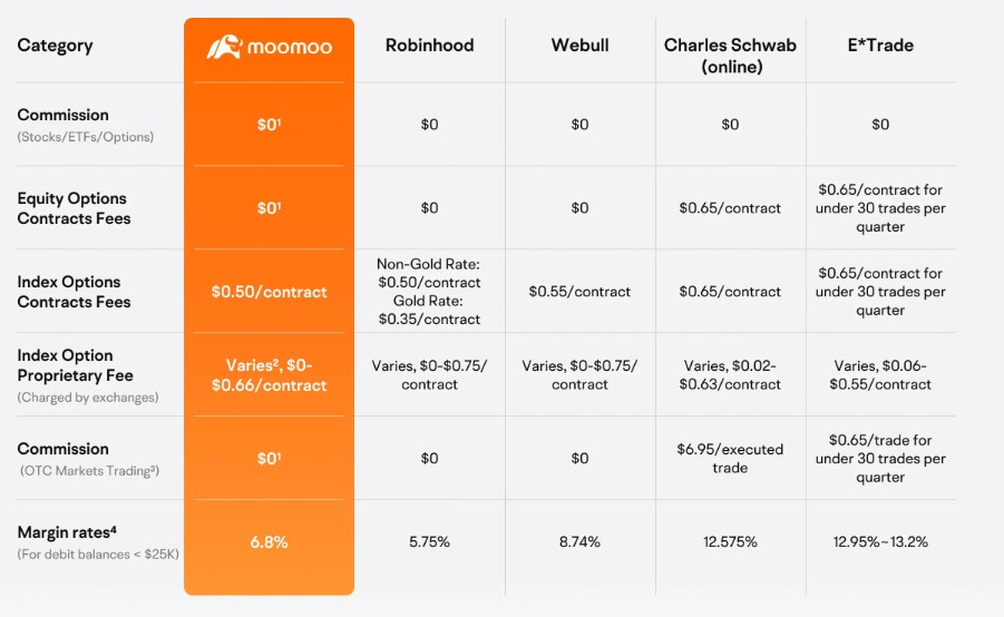 Grow Financial Confidence with a Moomoo Welcome Bonus Designed for New Investors 11 Invest with Moomoo