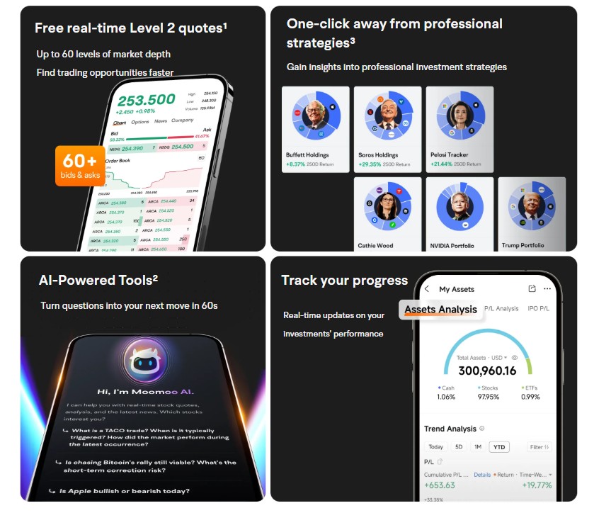 Grow Financial Confidence with a Moomoo Welcome Bonus Designed for New Investors 9 Invest with Moomoo