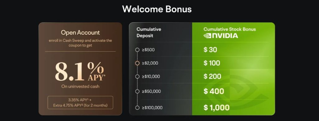 Grow Financial Confidence with a Moomoo Welcome Bonus Designed for New Investors 7 Invest with Moomoo